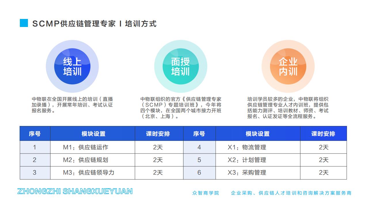 CPPM供应链管理专家-培训方式