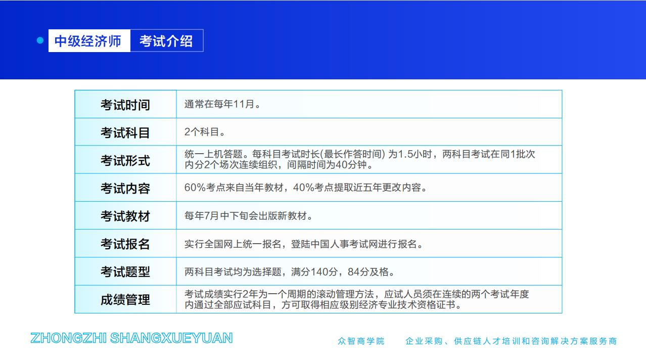 中级经济师-考试介绍